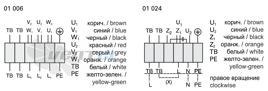 Rosenberg EHAD 315-2 - описание, технические характеристики, графики